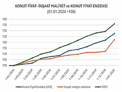 LK ENDEKSNDEK ARTI, NAAT MALYETNE DE YANSIDI